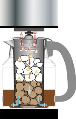 Zojirushi Fresh Brew 12-Cup Coffee Maker -Kitchen Utensils zojirushi ec ygc120 iced coffee illustration